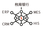 支持跨平台