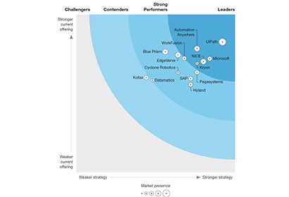 快速了解Gartner、Forrester