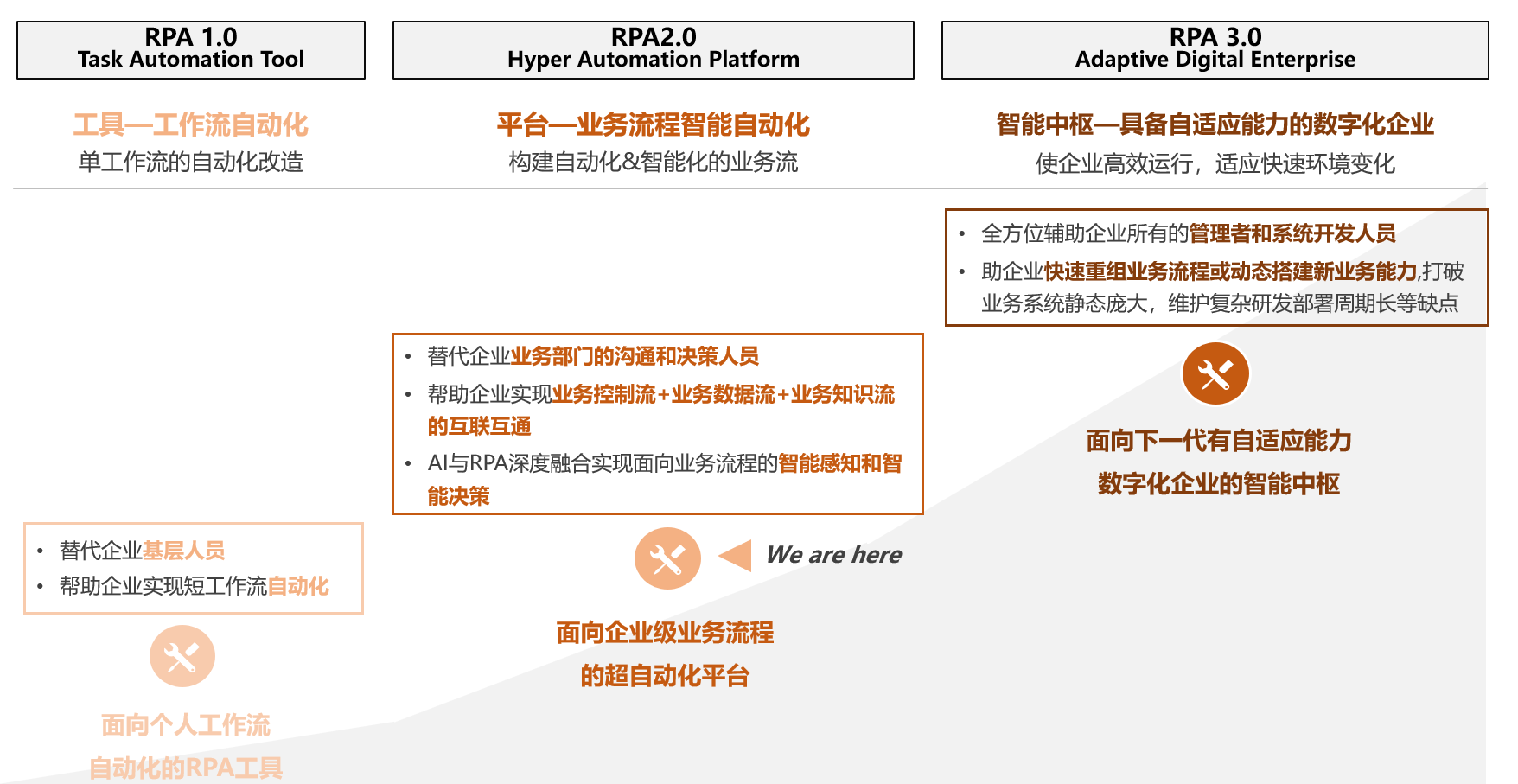 RPA应用