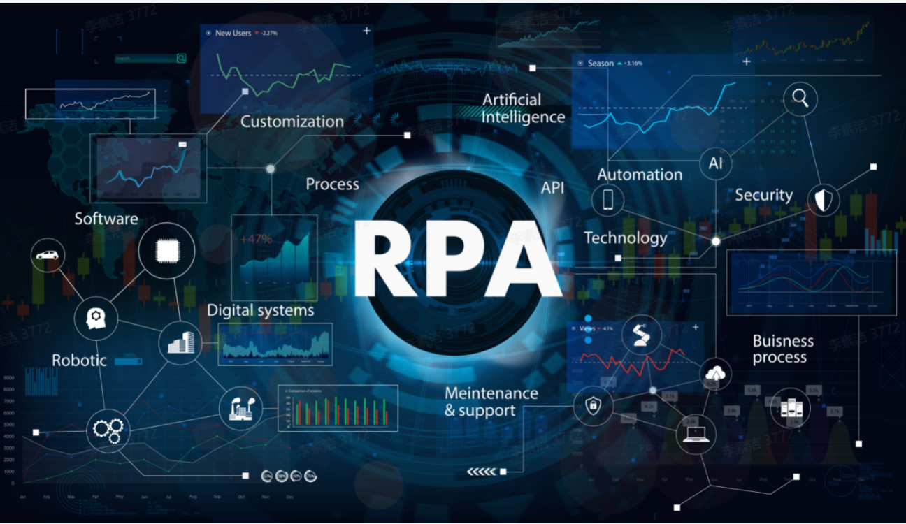 自动化运维与RPA