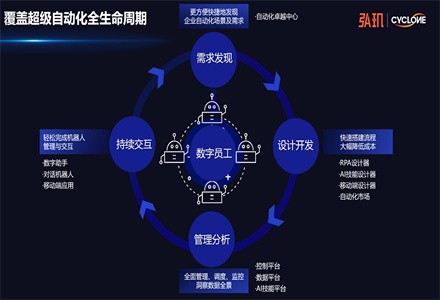 弘玑Cyclone发布全线产品与生态战略 超自动化赋能企业灵活高效实现数字化转型