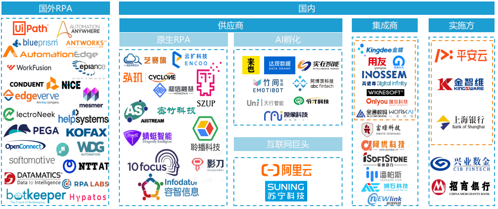 国内外RPA厂商