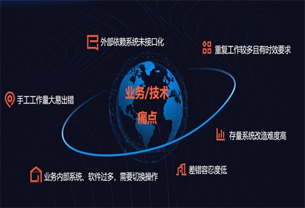 科技赋能业务，弘玑Cyclone RPA助力国金证券金融科技创新