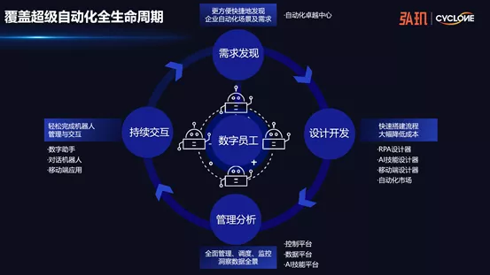 弘RPA企业级软件获金融信创生态实验室认证