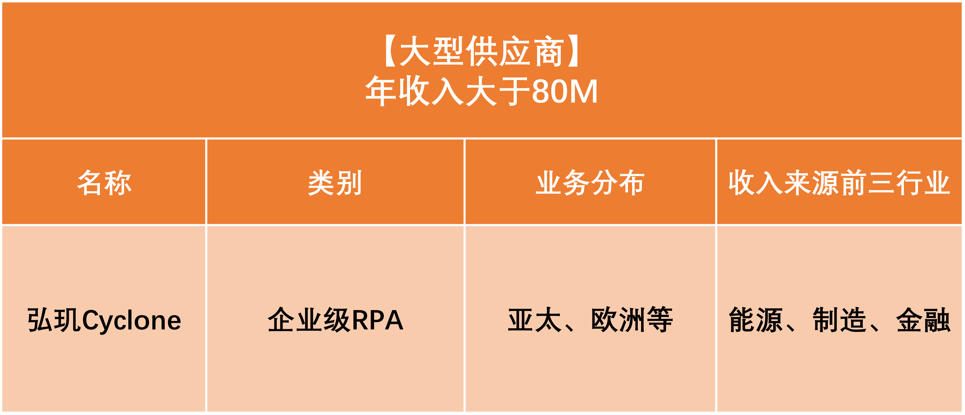 弘玑Cyclone入选 2021 Now Tech: RPA in China 报告，位列中国RPA市场“大玩家”