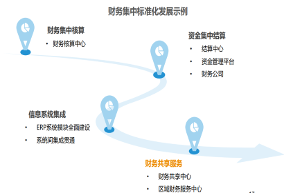 财务共享中心应用RPA