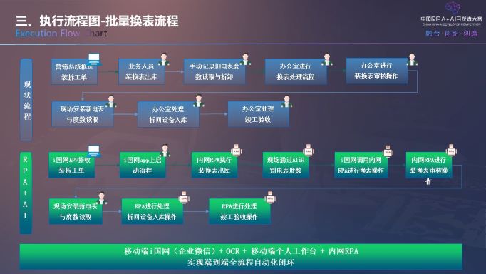 第二届RPA+AI开发者大赛项目说明-浙江电力-批量换表自动化项目 V3.2.jpg