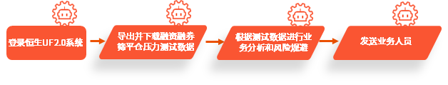 RPA机器人