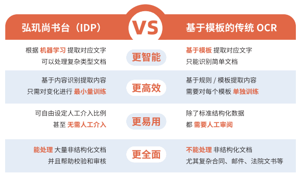 ocr和idp的区别