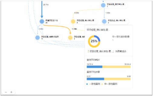 流程挖掘