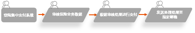 RPA机器人